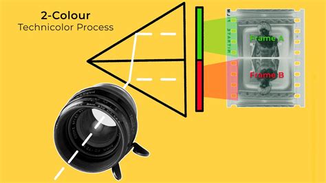 The Film That Brought Colour To The World: Technicolor — In Depth Cine