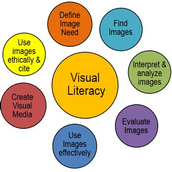 Image result for Visual Literacy Examples