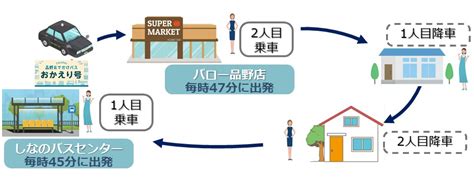 Image result for Main Function Loop