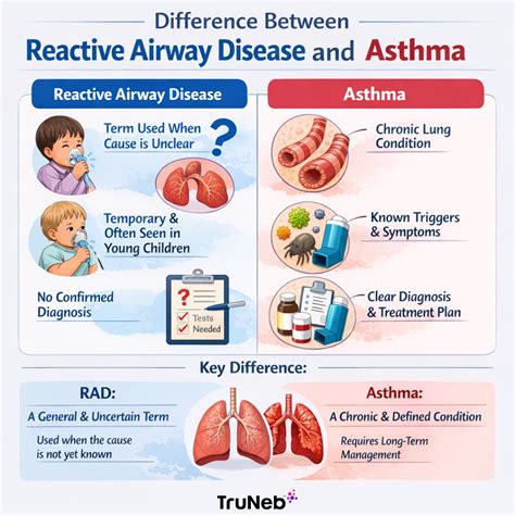 Reactive Airway Disease Vs Asthma