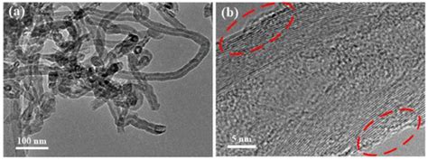 Membranes | Special Issue : Membrane Science and Technology: A Themed ...