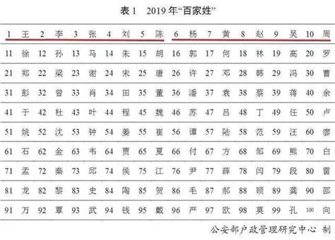 2020中国姓氏排行_荐读中国姓氏分布图出炉,看看自己的根在哪里？_排行榜