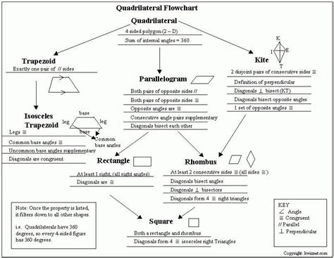 make any five different polygons using match sticks and name them and ...
