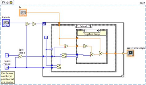 Triangular Function Signal Model 的图像结果