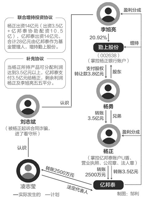 被骗四十几万怎么还 - 抖音