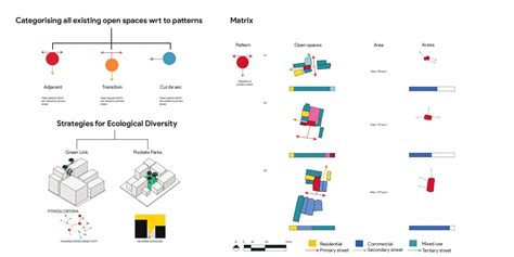 Walking through the greens | CEPT - Portfolio