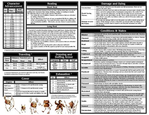 Printable Dnd Cheat Sheet - Printable Free Templates