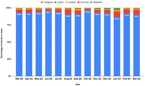 Automatic Vulgar Word Extraction Method with Application to Vulgar ...
