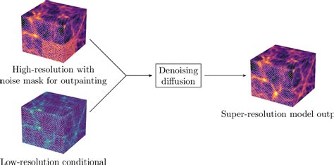 Super Resolution Diffusion Model 的图像结果