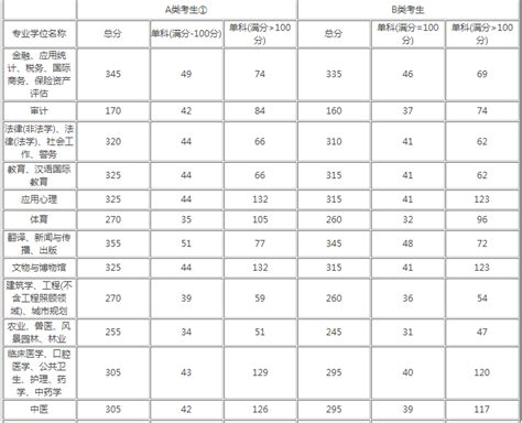 2021海南大学录取分数线一览表（含2019-2020历年）_草根科学网