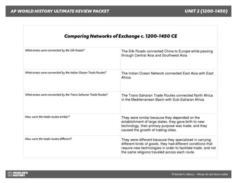 SOLUTION: AP World History Ultimate Review Packet II - Studypool