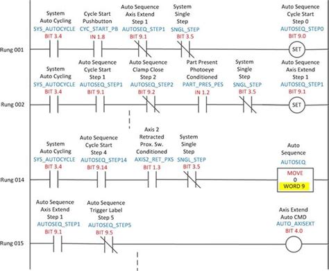 Beckoff Ladder Logic Tutorial 的图像结果