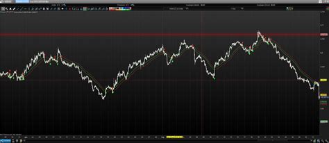 Image result for SSL Channel Indicator