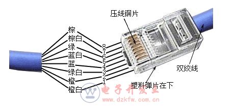 怎么做网线，网线水晶头接法和线序_百度知道