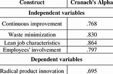 cronbachs alpha berechnen excel 1 the results of reliability test cronbach s alpha cronbachs alpha berechnen excel 1 the results of reliability test cronbach s alpha