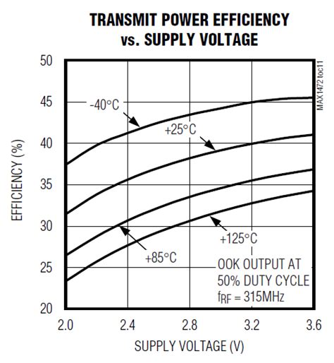 LFRD001: 433 MHz TX-RX Set