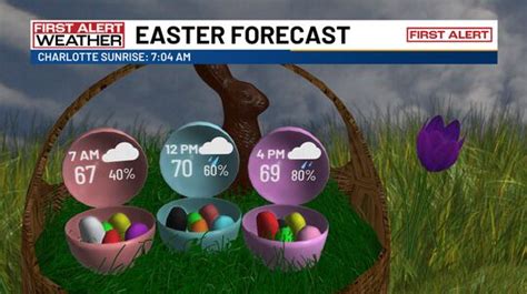 Tracking April showers for Easter Sunday plus a brief cool down
