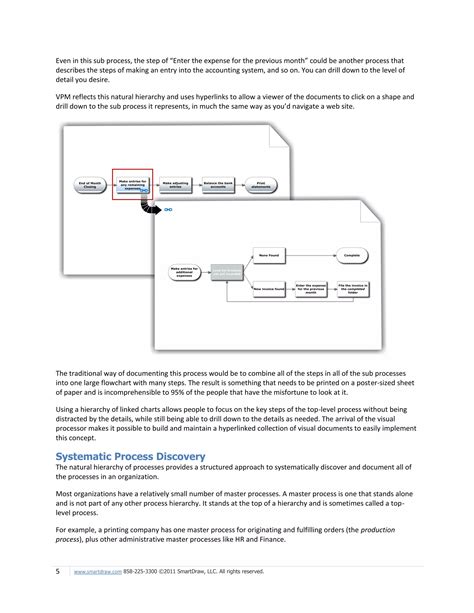 Image result for Visual Performance Management Process