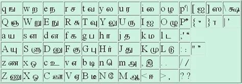 Image result for How to Use Unicode for Tamil in Java