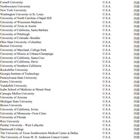 认可DSE成绩的海外300所大学清单（收藏） - 知乎