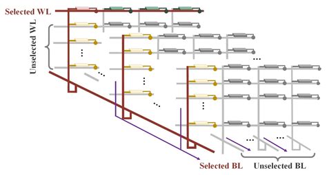 Analysis of Leakage Current of HfO2/TaOx-Based 3-D Vertical Resistive ...