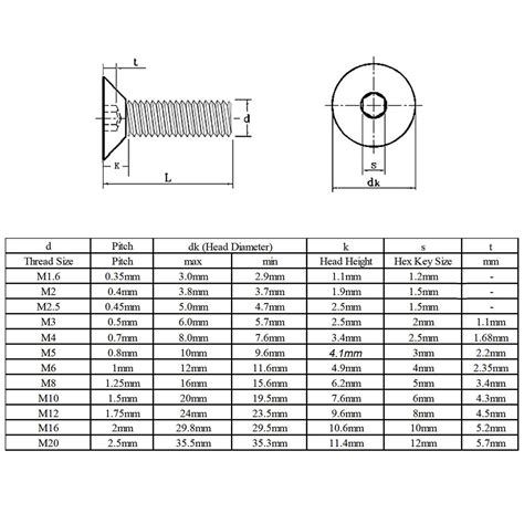 Countersunk Head Screw Dimensions at James Tarvin blog