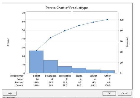Image result for Minitab Pareto Chart Tutorial