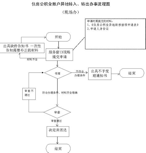 泉州临时身份证网上办理流程- 泉州本地宝