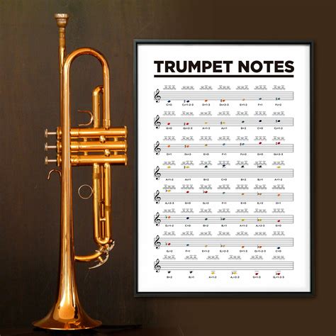 Image result for Basic Trumpet Notes