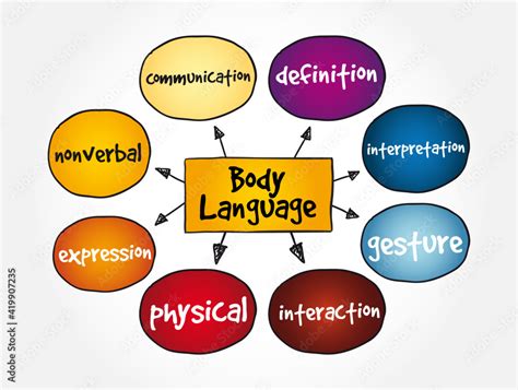 Body Language Mind Map 的图像结果