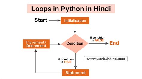 Image result for Python Tutorial IP in Hindi Class 12 Part