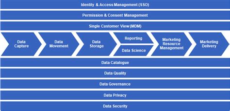 Data Management Strategy Document 的图像结果