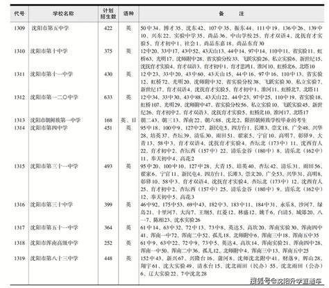 沈阳省重点高中排名一览表(沈阳高中)