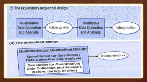 Introduction qualitative research_methodology_with_animation_fmic | PPTX