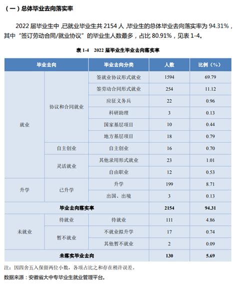 全国高校毕业生人数数据分析_报告大厅www.chinabgao.com
