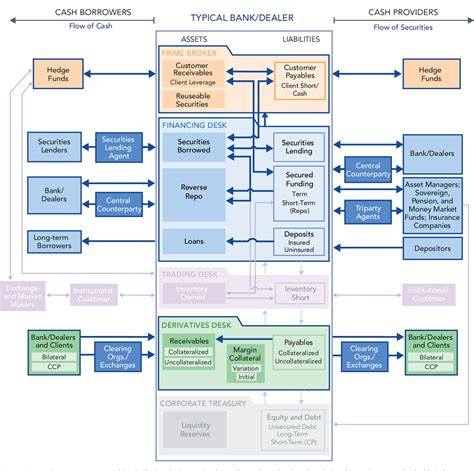 Financial System 的图像结果