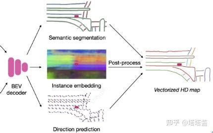 Local Map Generic HD 的图像结果