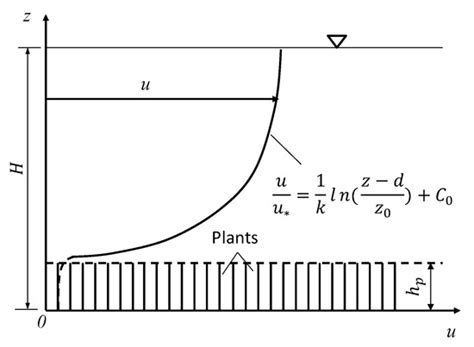 Water | Special Issue : Coastal Sediment Management: From Theory to ...