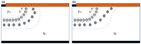 Experiment and Analysis of Termination Robustness Design for 1200 V 4H ...