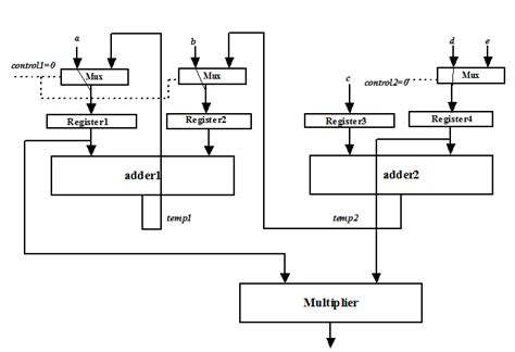 Figure 4. Configuration at Control step1