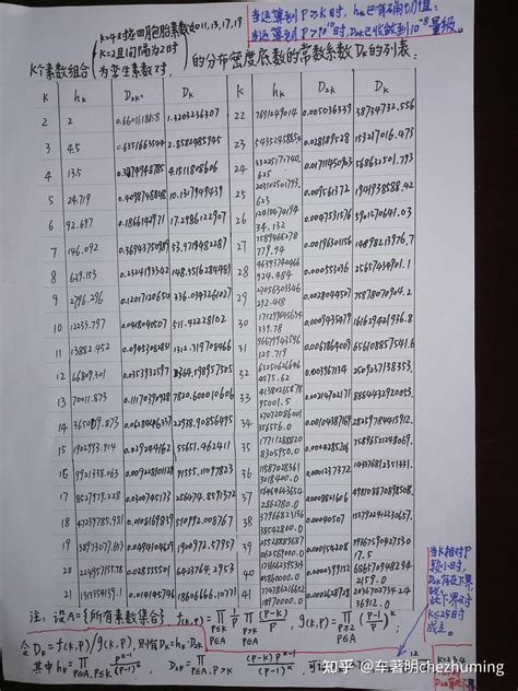 如何证明型如8n＋3、8n＋5、8n＋7的素数有无穷多个？ - 知乎