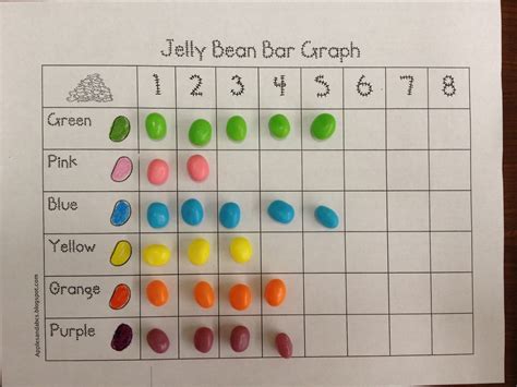 "The JellyBeans" by Laura Numeroff - Apples & ABC's