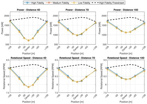 The Importance of Wake Meandering on Wind Turbine Fatigue Loads in Wake
