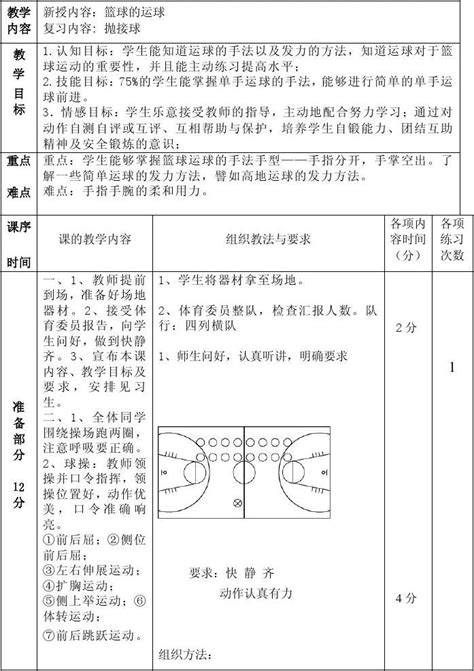 高中体育课篮球教案[1]_文档下载