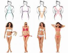 maillot de bain pour hanche large guide maillot de bain travail coaching relooking maillot de bain pour hanche large guide maillot de bain travail coaching relooking