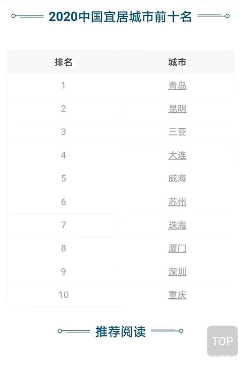 中国宜居城市排行榜50_中国宜居城市排行榜 - 随意云