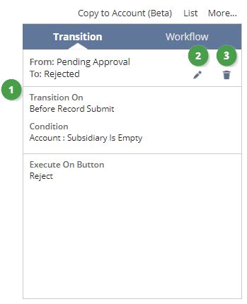 NetSuite Applications Suite - Workflow Context Panel