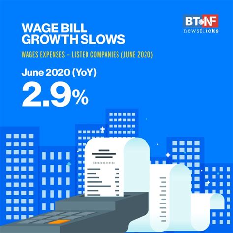 COVID-19 lockdown badly hits salaried jobs; informal employment sees ...