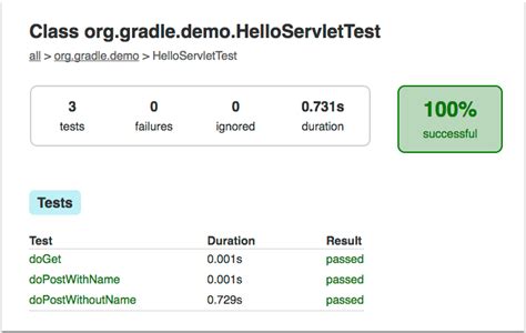 Developing Java Web Applications 的图像结果
