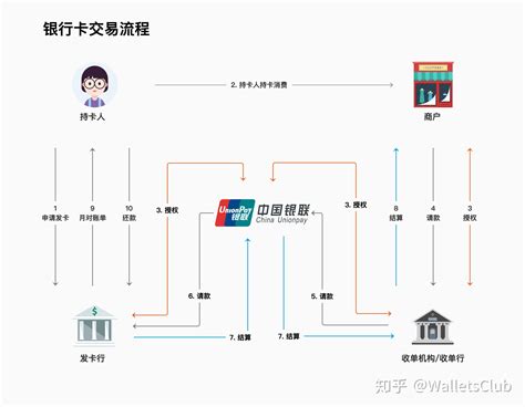 2020年中国银行支付系统处理业务量及金额分析：业务量持续增长[图]_智研咨询